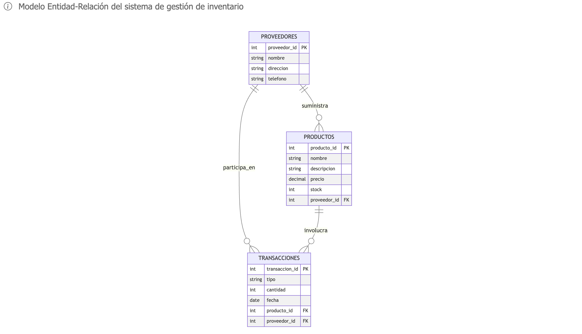 Gestión de Inventario v2.0 - Mejorado