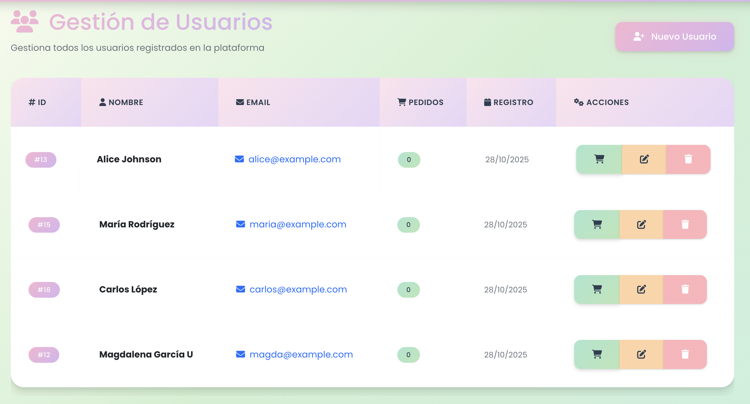 Gestión de Usuarios